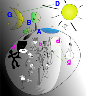 Representación del Mito de la Caverna de Platón